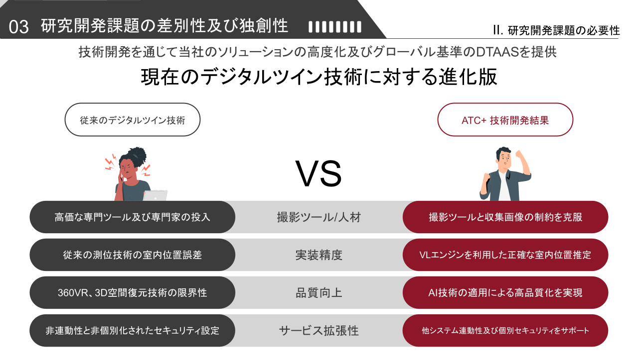 ATC+_발표자료_쓰리아이_내부공유본_발췌