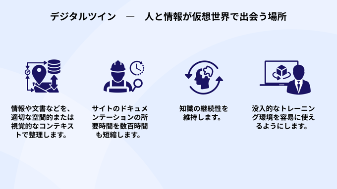 Digital Twin Documentation Infography JP