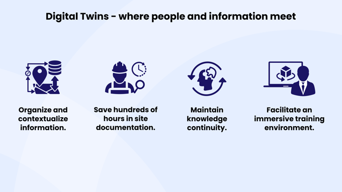 Digital Twin Documentation Infographyv2