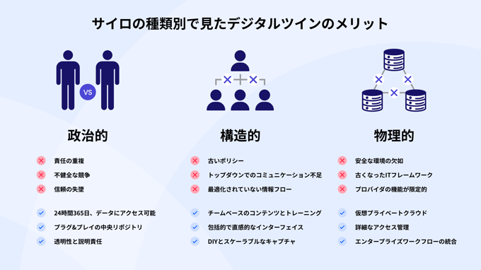 Silos Infography JP