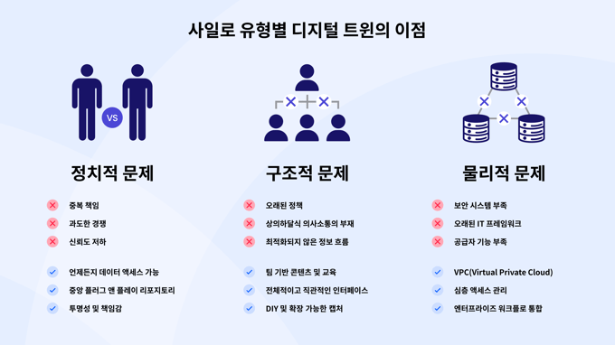 Silos Infography KR