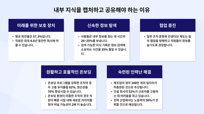 Tribal Knowledge Infography KR v2