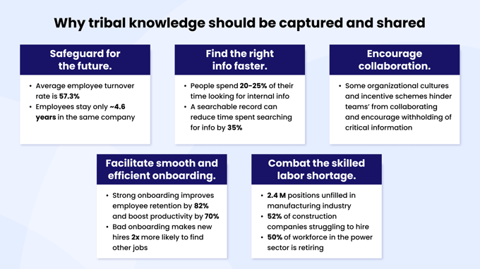 Tribal Knowledge Infographyv6