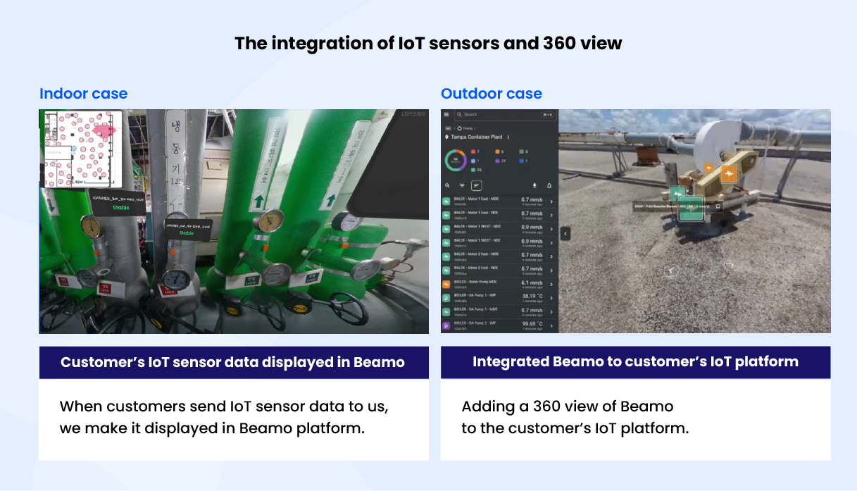 IoT Integration