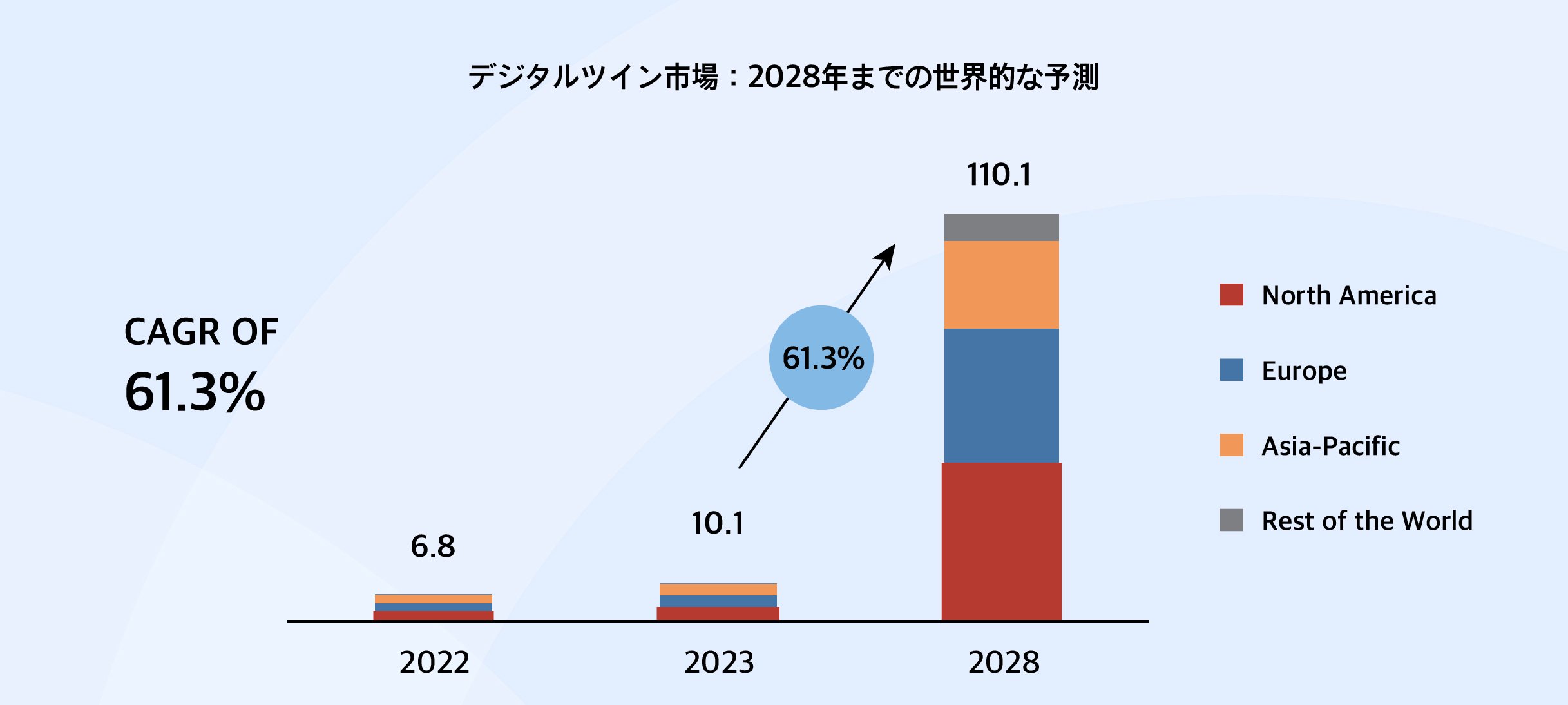 Use of Digital Twins in Japan 사본 3@2x-100-1